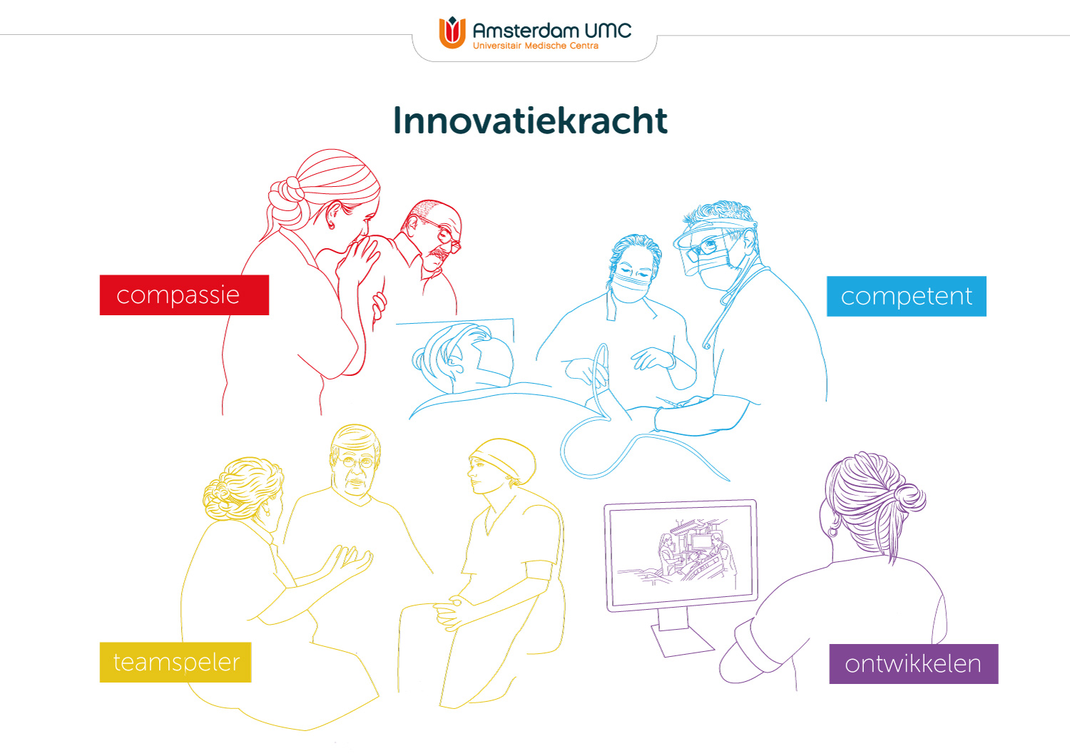 Amsterdam UMC verpleegkundig symposium 2022: innovatiekracht